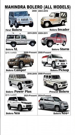 Evolution of Bolero #mahindrabolero