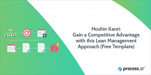 Hoshin Kanri: Gain a Competitive Advantage With This Lean Management Approach (Free Template) | Process Street | Compliance Operations Platform
