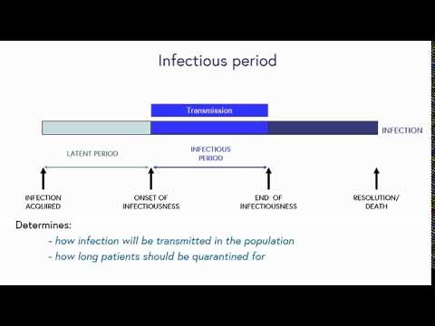 Step 1.9 The logic behind isolation: incubation, latent and infectious periods