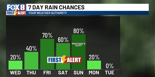 Stormy periods ramp up for Mother’s Day weekend