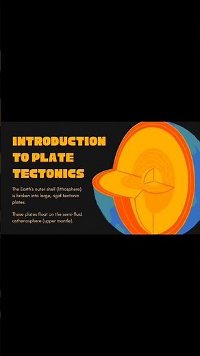 Part 1:🌍 Earth is Moving?! | Tectonic Plates Explained in 60 Seconds
