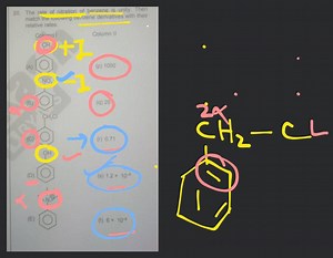 The rate of nitration of benzene is unity. Then match the follo... | Filo