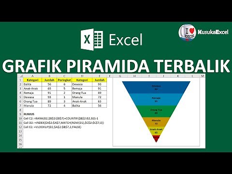 GRAFIK PIRAMIDA TERBALIK (FUNNEL CHART)