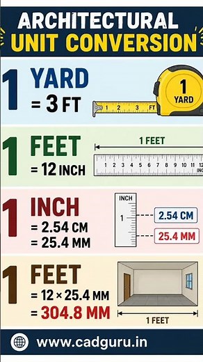 Architectural Unit Conversion Guide | Civil & Architecture Basics