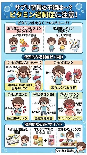 ビタミンの「過剰バグ」をデバッグせよ！脂溶性A・D・Eのリスクを特定する副作用スキャンガイド。最適化された摂取量でシステムダウンを回避する戦略