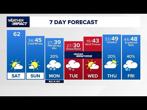 KHOU 11+ Weather Impact: Arctic blast to bring hard freeze to Houston area