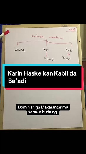 Ƙarin Haske kan Ƙabli da Ba’adi a Alhuda Academy
