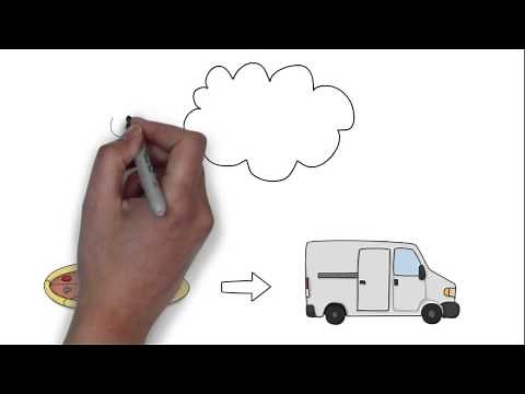 Systems - GCSE Computer Science Revision