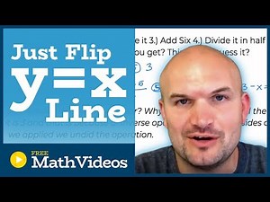 Graph the Inverse of a Function