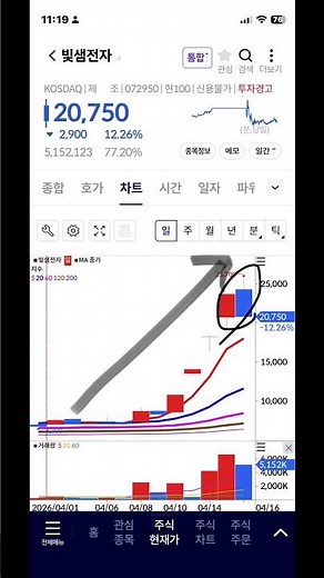 빛샘전자 고점 구간, 하락 전환, 주식 주가 전망, 차트 분석