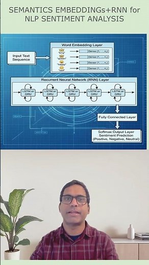 Semantic Analysis Video Subscription Request