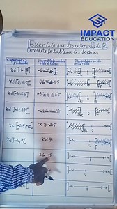 #Maths : #Exercice sur les #intervalles de IR #ImpactEducation | Impact Education