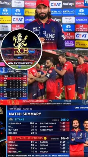 || gujrat को सर्वनाक 💔😱 हार देने के बाद 🚨❤️ rcb के कप्तान रजत पाटीदार ने कहा || #iplhighlights #rcb