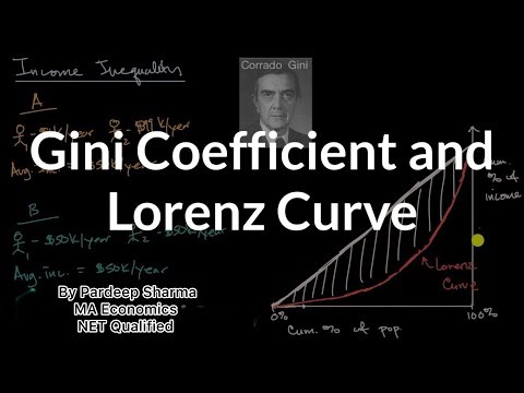 Lorenz curve and Gini coefficient Economics and development measurement of enequlity of income