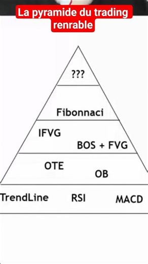 This is the real pyramid of profitable traders in 2026