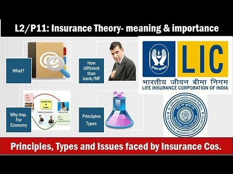 L2/P11: Insurance- History and nationalization in India