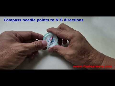 Compass needle points to N-S directions
