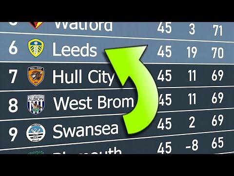 Supercomputer predicts Championship Table (2024/25)