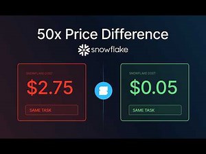 How to Control Snowflake AI Costs (Cortex Code, Cortex Functions, and More)