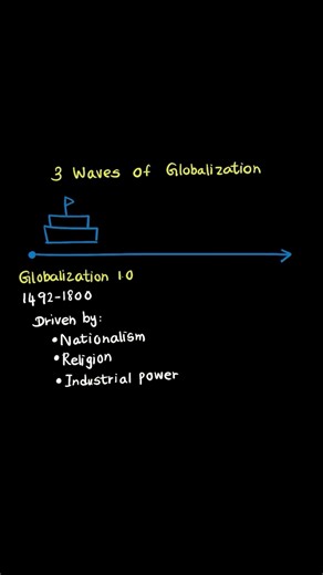 D080 OA – Why This Concept Always Matters