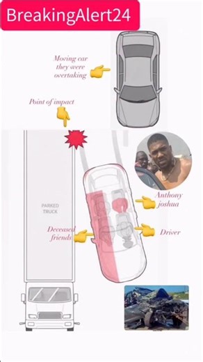 Reconstruction of Joshua’s Fatal Crash | Shocking Details of the Tragic Accident