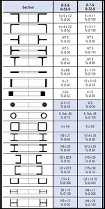 MICKELSON METAL WORKS, LLC - ACS Steel