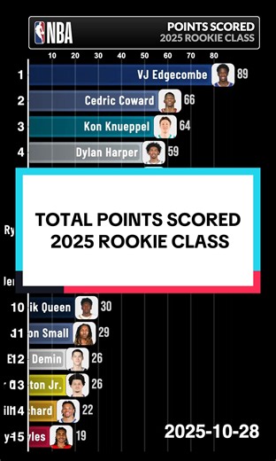 COOP x KON - who would you rather have? @Dallas Mavericks @Charlotte Hornets @CooperFlagg @Duke Basketball #NBA #fyp #duke #cooperflagg #mavs