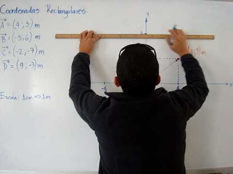 Clase 2: Grafico de Coordenadas Rectangulares