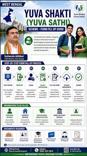 West Bengal Yuva Shakti (Yuva Sathi) Scheme 2026 | Complete Online Form Fill Up Guide