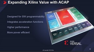 Xilinx ships its Versal AI Core, Versal Prime, key parts of its adaptive compute acceleration platform