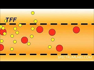 Ultra Microfiltration; Diafiltration and Dialysis Application