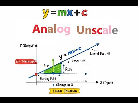 Analog Output Unscaling in Siemens PLC using SCL | Beginner Friendly