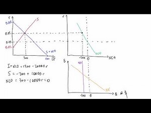 Principles of Macroeconomics 19.2: Open Economy Equilibrium