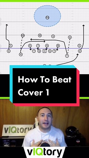 Effective Strategies for Beating Cover 1 in American Football