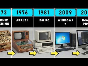 Evolution of Computers ➜ 300,000 BCE