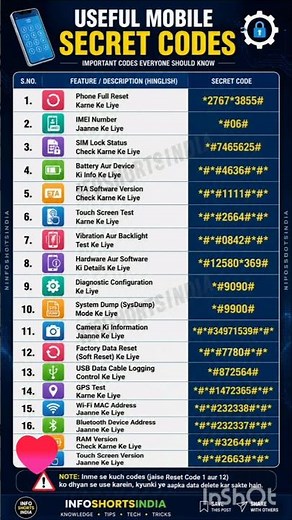 28 May 2026Android Mobile Hidden Features & CodesSecret Codes for Android Users