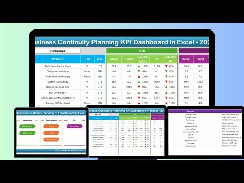 Business Continuity Planning KPI Dashboard in Excel