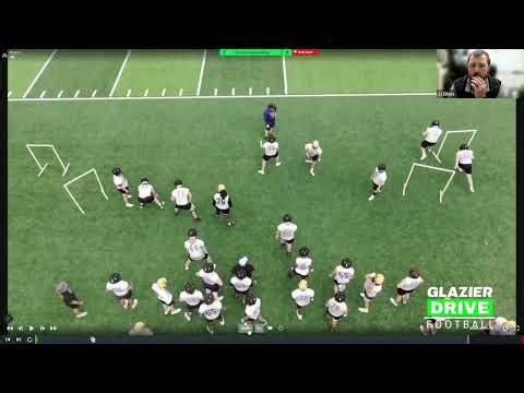 Dominate the Edge: Counter Blocking in Smashmouth Power Spread