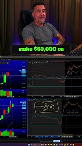 Learn Options Trading & Proper Sizing👍