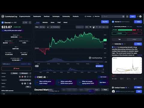 Decred The Future of Crypto?