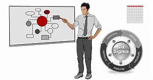 Lean Six Sigma Green Belt Certification Training