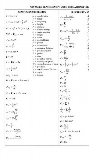 AP Physics B Formula Sheet 🤯 | All Equations in 60 Seconds! #shorts