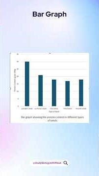 How to Draw a PERFECT Bar Graph | Grade 10 Scientific Skills #bargraph #education #biology #grade10