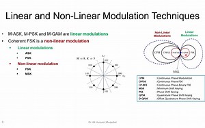 6.5 数字调制技术：FSK, CPFSK, MSK, Noncoherent Orthogonal Modulation, DPSK