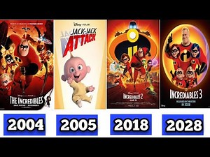 ALL INCREDIBLES MOVIE (2004-2028)