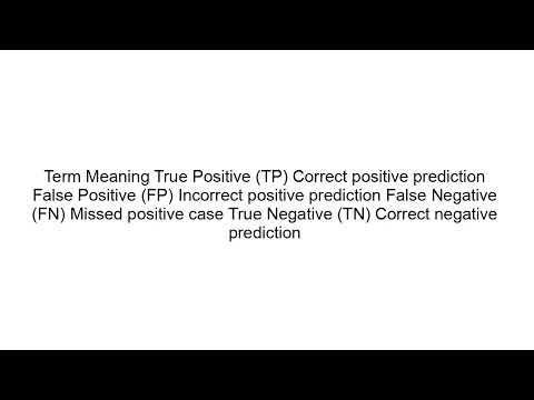 F1 Score Explained | Machine Learning Evaluation Metrics for Beginners