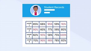 135K views · 1.8K reactions | Comprehensive online PreK-12th grade education program for homeschool, afterschool, skill building and summer use. | Time4Learning | Facebook