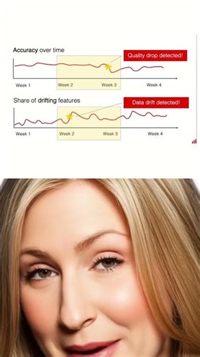 Avoid AI Failures: How to Train, Evaluate & Deploy Models Safely