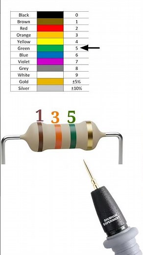 1300000 ohm resistor color code // 1.3 mega ohm resistor // #shortvideo
