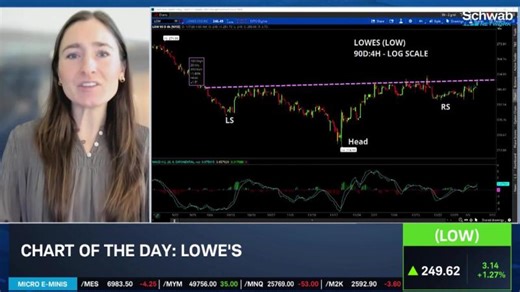 Barclays upgrades Lowe s to overweight, cites improving home improvement demand | Schwab Network posted on the topic | LinkedIn